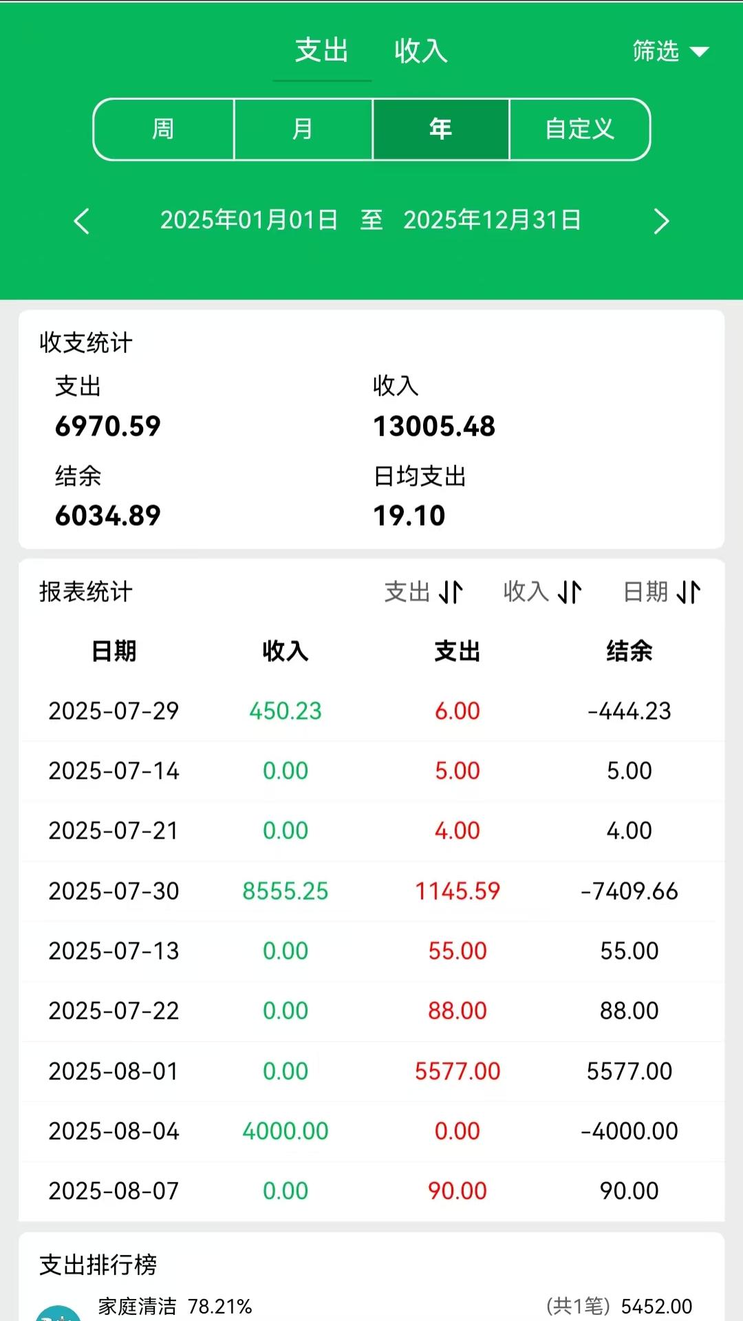 大米记账
