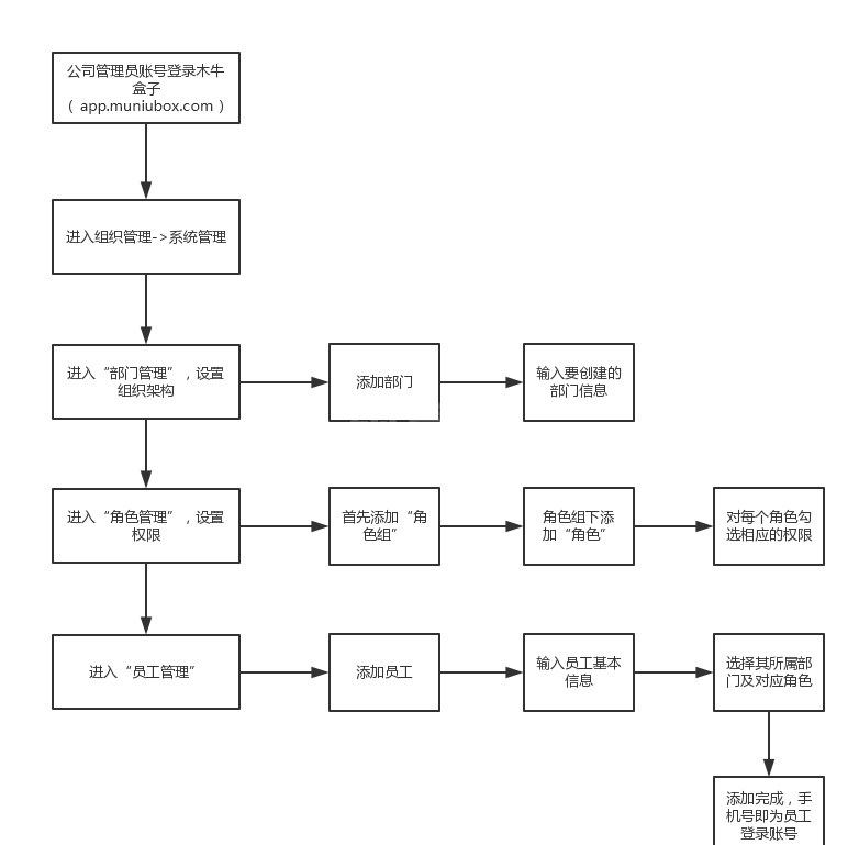 木牛盒子扫票电脑版