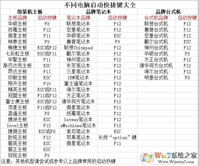 晨枫PE_晨枫U盘启动盘制作工具v5.0官方纯净版