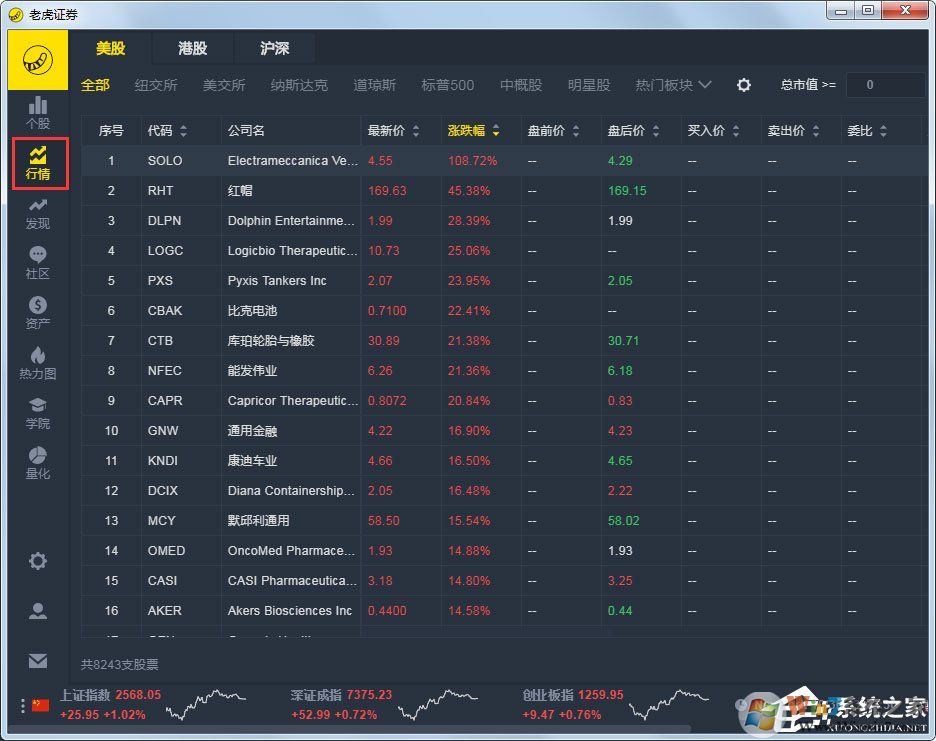 老虎证券下载_老虎外汇证券股票 V5.10.0.0 官方安装版