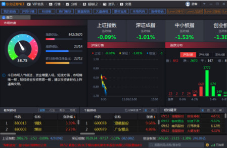 东北证券下载_东北证券卓越版(Level-2)v2020最新版