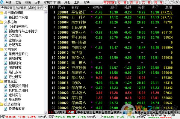 大同证券下载_大同证券v6合一版