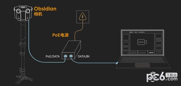 Kandao Live(3D立体全景直播软件)