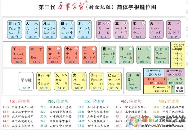 五笔打字练习软件