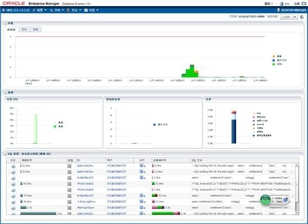 Oracle Database 12c