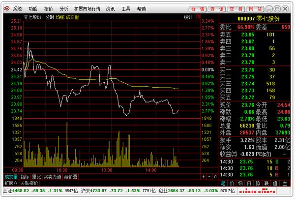 爱建证券超强版