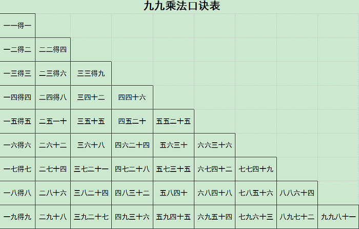 小学乘法口诀表