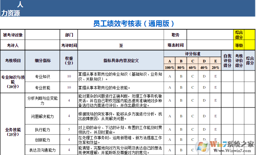 员工绩效考核表模板免费下载