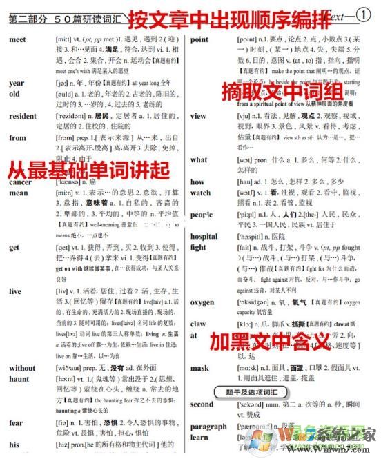 于慧《考研英语真题100篇》PDF/TXT