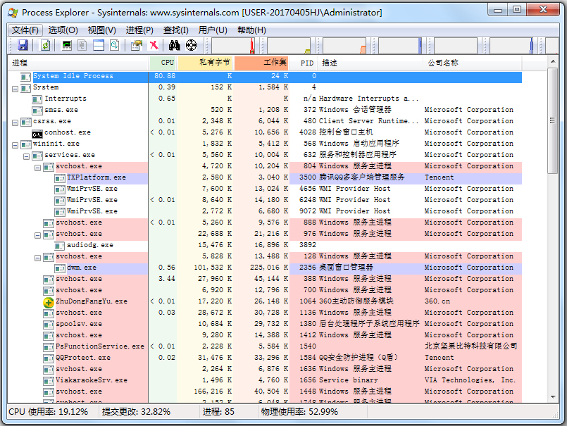 Process Explorer(任务管理器) V16.21 汉化绿色版