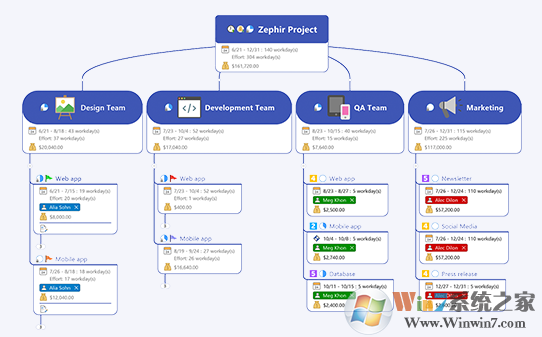 MindManager思维导图软件