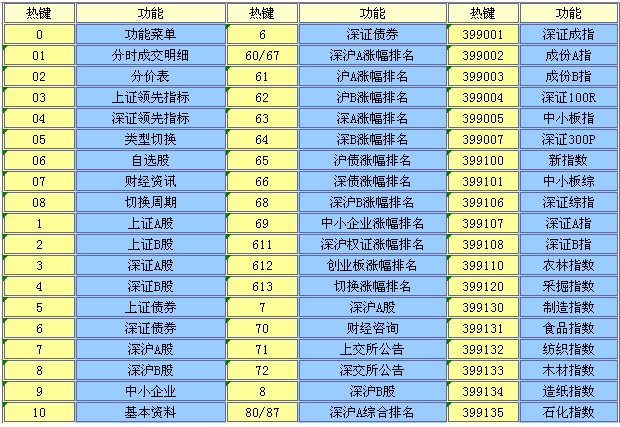 大通证券