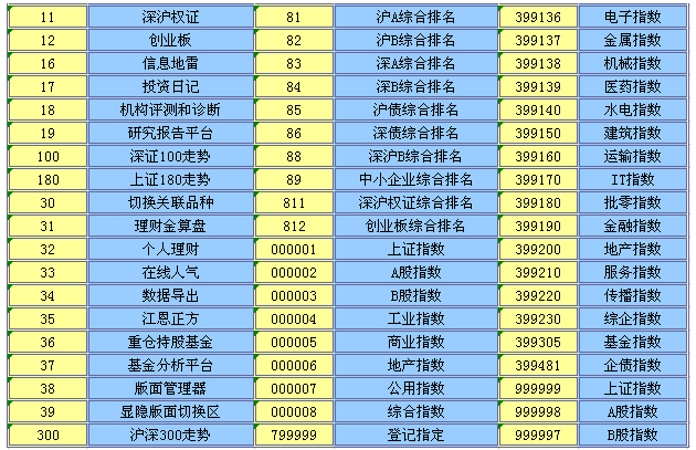 大通证券