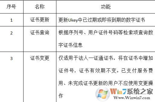 ShecAid(上海法人一证通驱动)