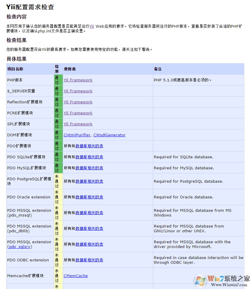 Yii PHP Framework(程序开发框架)