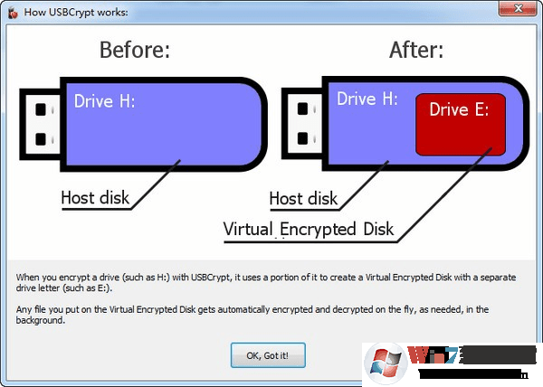 U盘加密软件(USBCrypt)