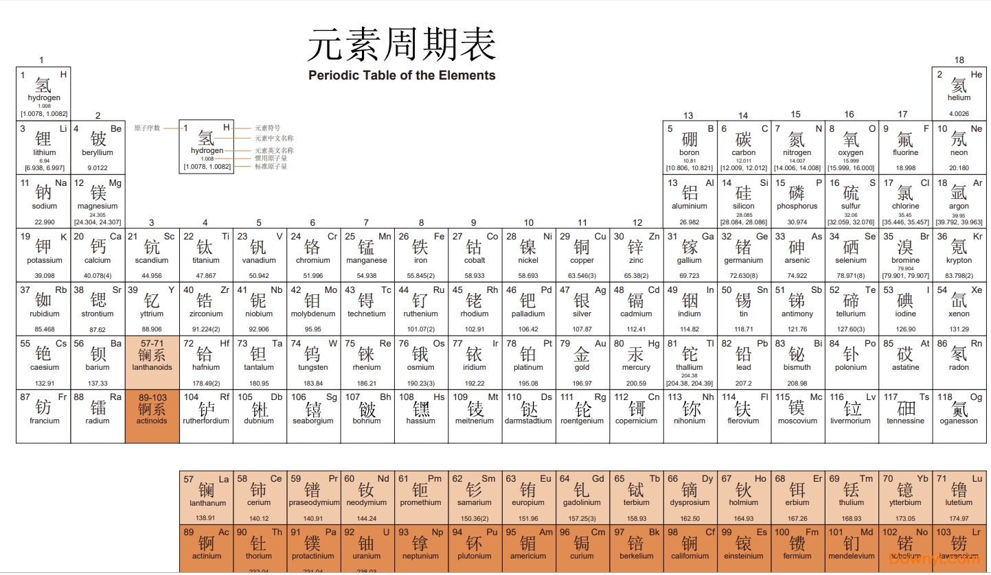 元素周期表高清大图