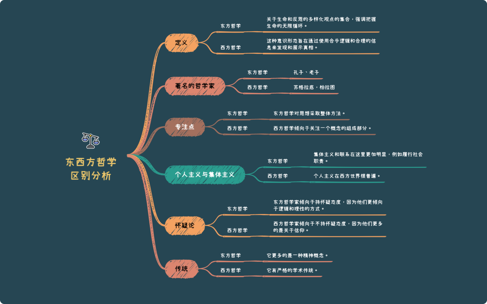 XMind(大量免费主题)