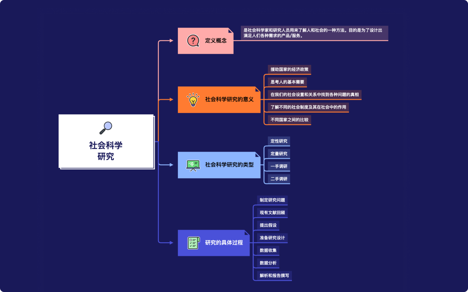 XMind(大量免费主题)