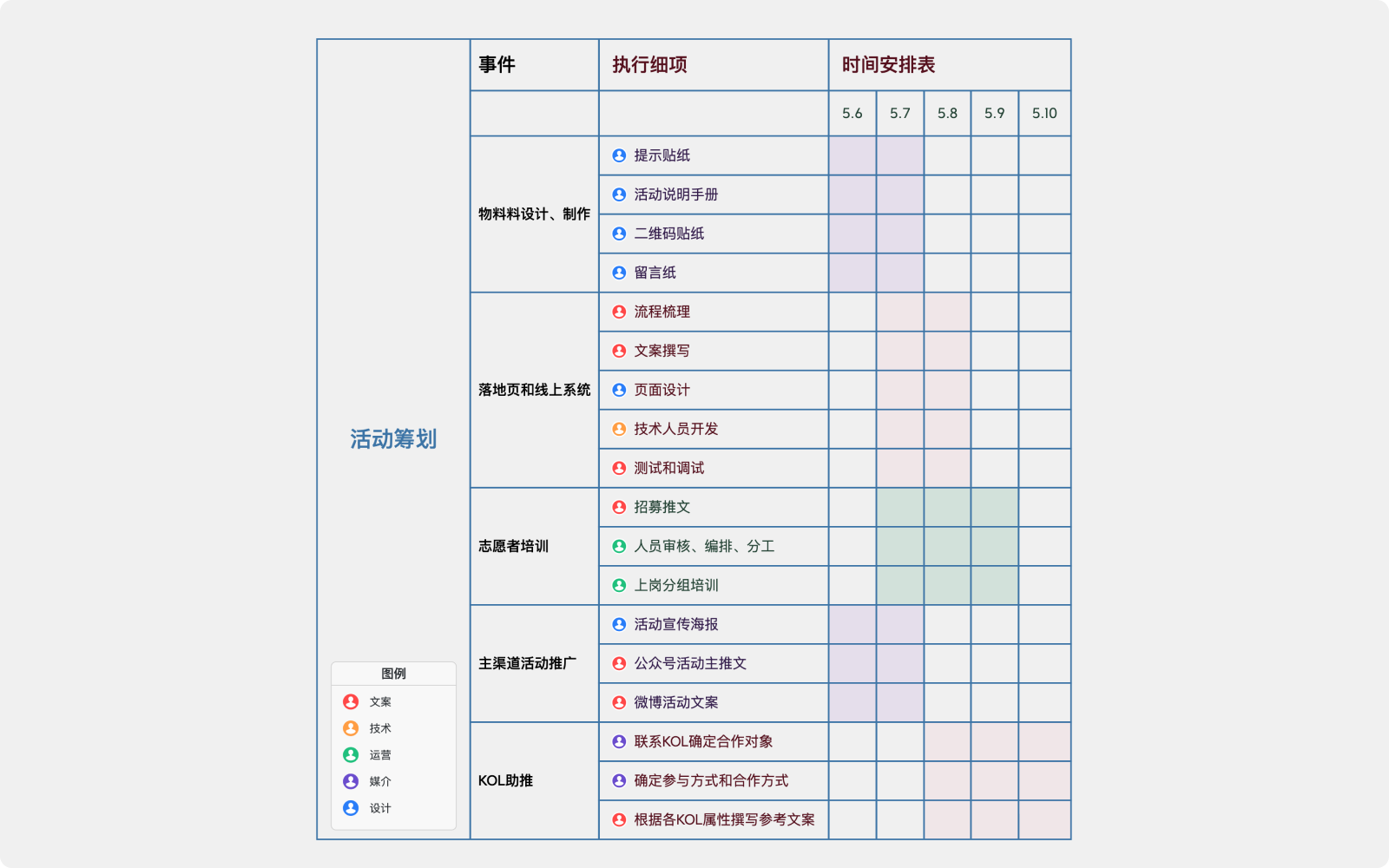 XMind(大量免费主题)