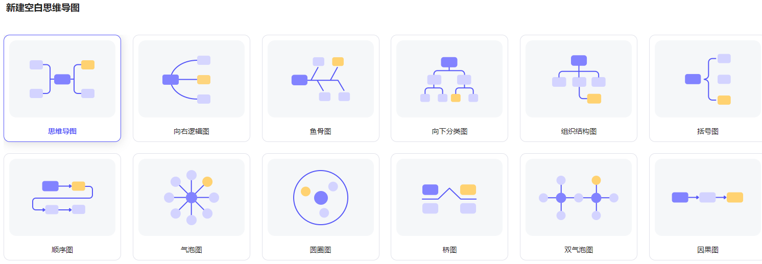 MindNow思维导图(免费极简创作)