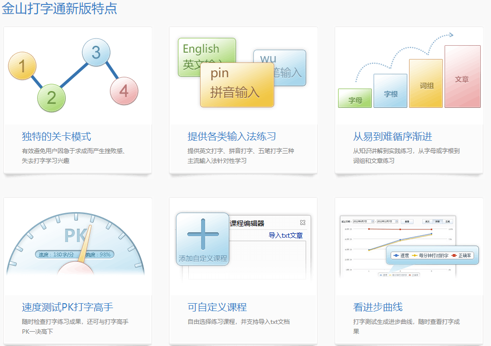 金山打字通快乐打字