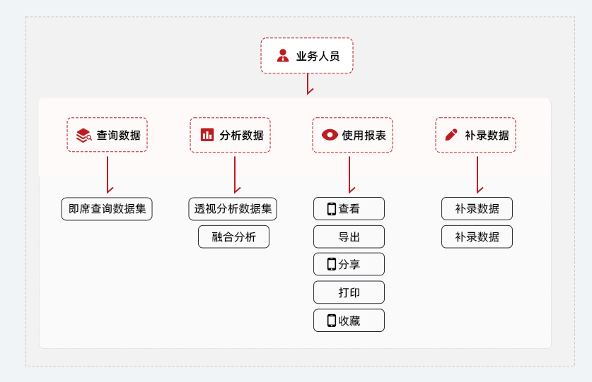 Smartbi电子表格