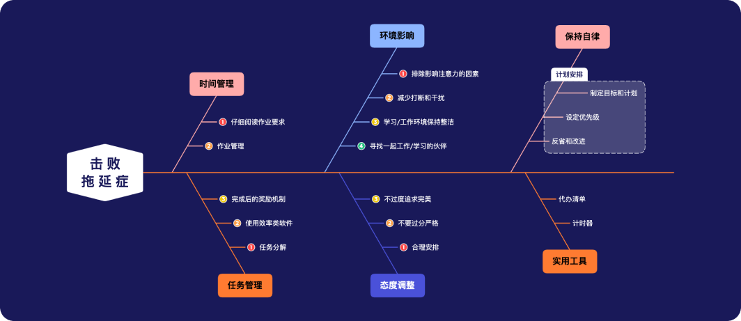 Xmind官方电脑版