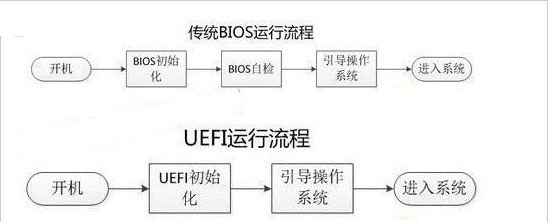 U启动