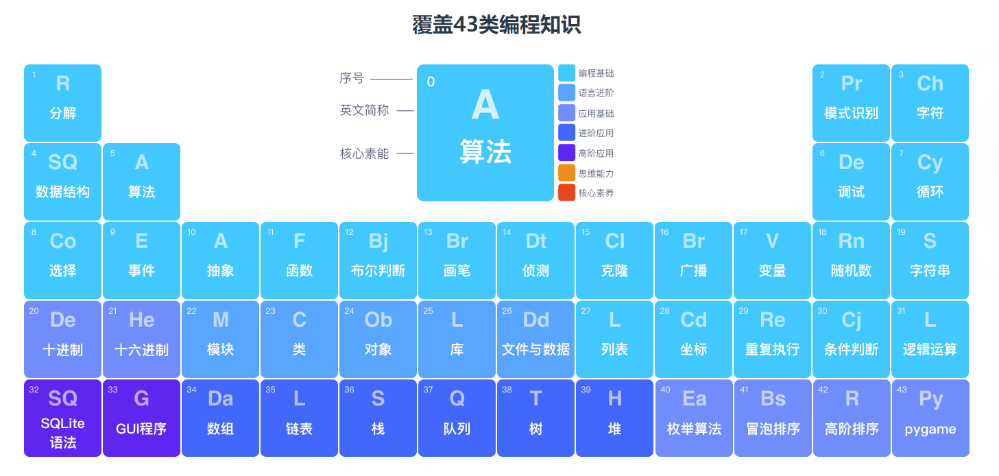 妙小程Scratch图形化编程