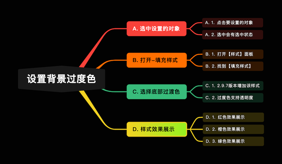 寻简思维导图电脑版