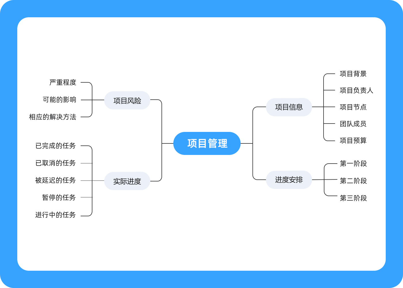 MindNow思维导图电脑版