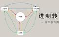 进制转换器下载_超强进制转换工具v1.0电脑版软件logo图