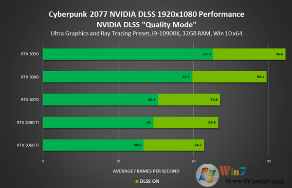 Nvidia显卡驱动最新版NVIDIA驱动461.09官方版(Win10 64位)软件logo图