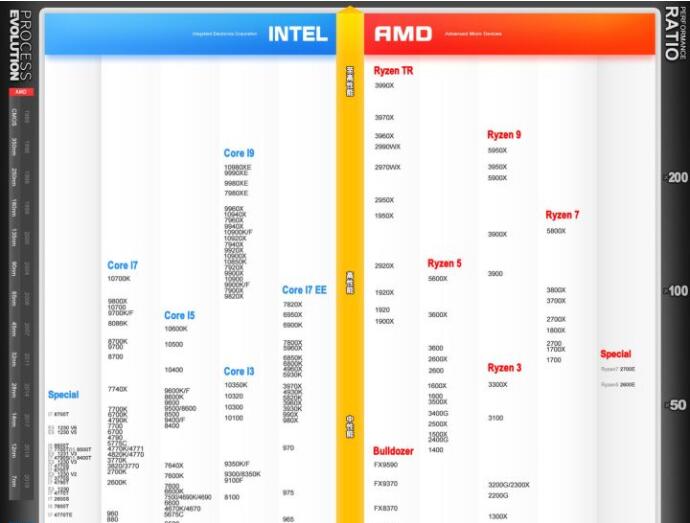 CPU性能天梯图|Intel/AMD处理器天梯图2021.3高清版软件logo图