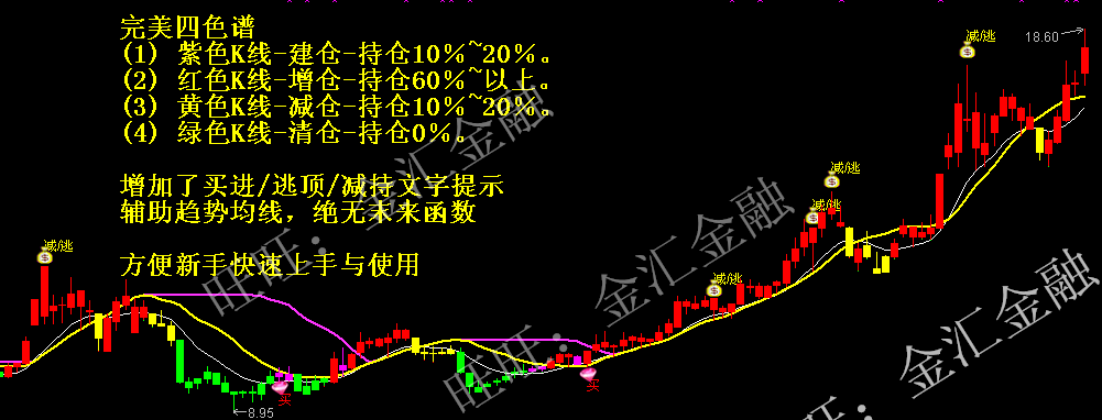 麟龙决策选股软件官方破解版下载2017 最新版软件logo图