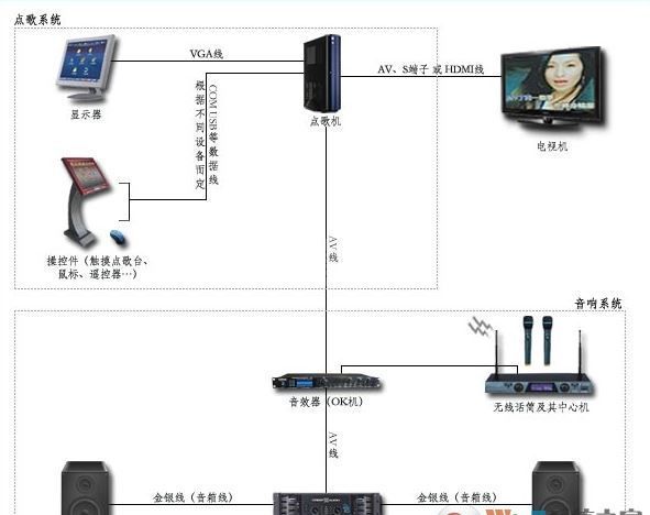 家庭ktv软件下载_阿蛮歌霸ktv点歌软件v5.3.3.0 卡拉OK家庭版