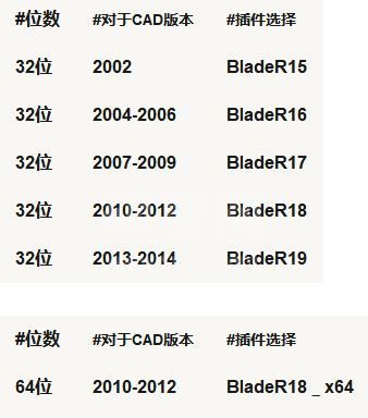 CAD去教育版插件_CAD去教育版补丁(支持CAD2002~2020)