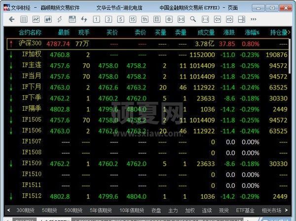 文华财经期货软件(赢顺期货交易软件) WH7 v7.1通用版