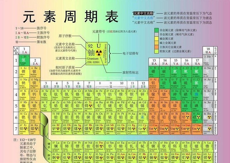 元素周期表高清大图下载_化学元素周期表V2021高清版