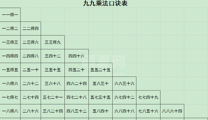 乘法口诀表打印版|九九乘法表 Word版