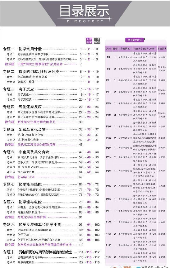 五年高考三年模拟化学2021 PDF高清版