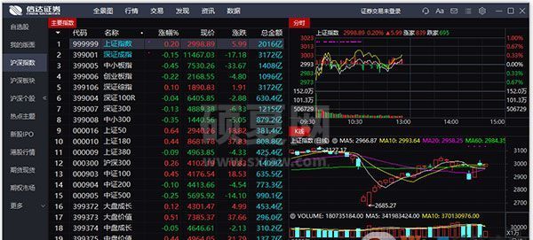 信达证券金融终端PC通达信版