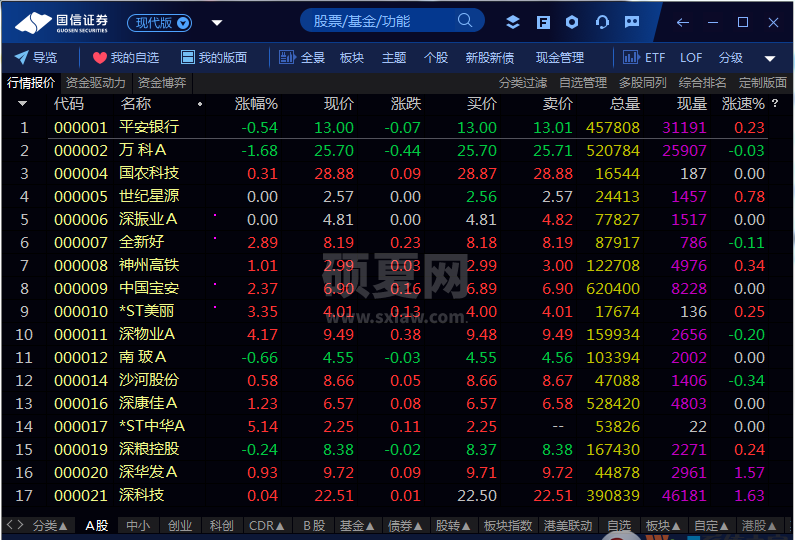 国信金太阳网上交易专业版下载|国信金太阳网上证券交易软件 V8.30官方版