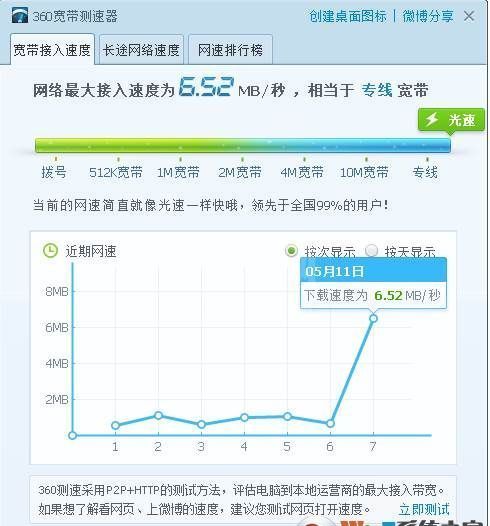 360宽带测速器电脑版下载|360网速测试软件 绿色版