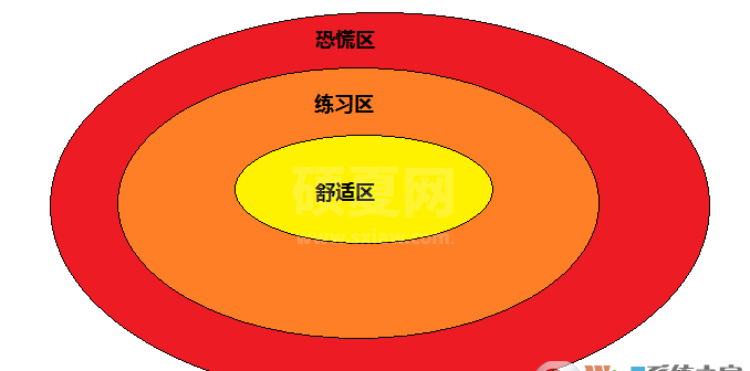 学习之道+刻意练习_《学习之道》+《刻意练习》PDF电子版