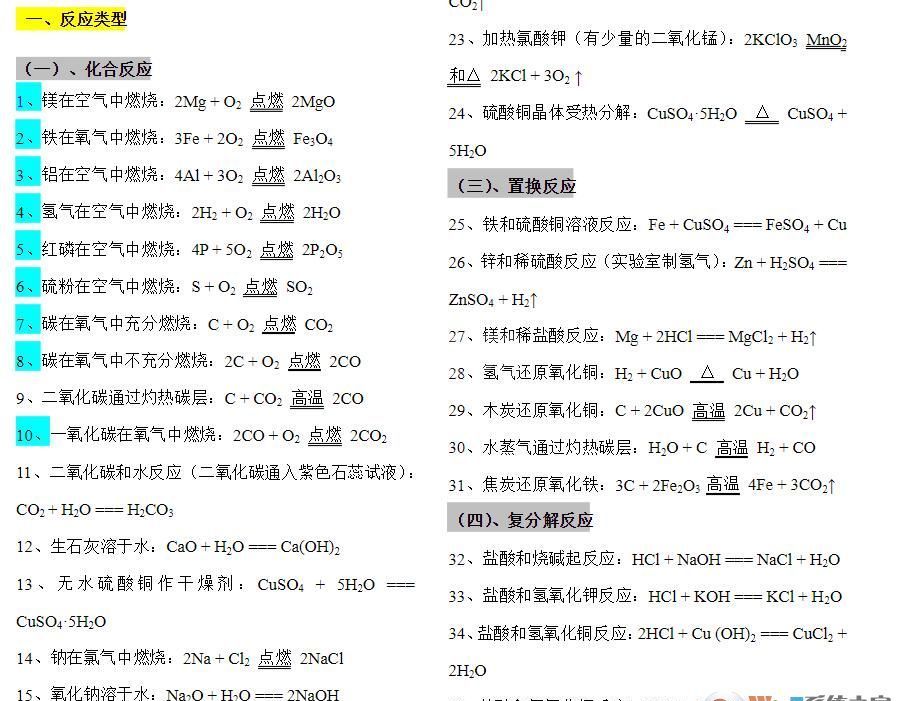 初中化学方程式大全免费下载|初中化学方程式大全总结人教版(Word版)