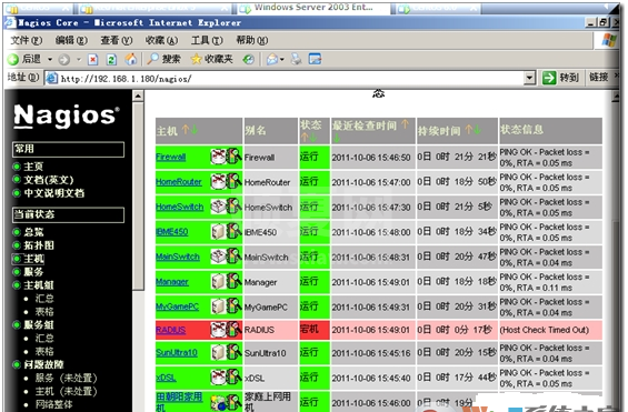 Nagios网络监测工具