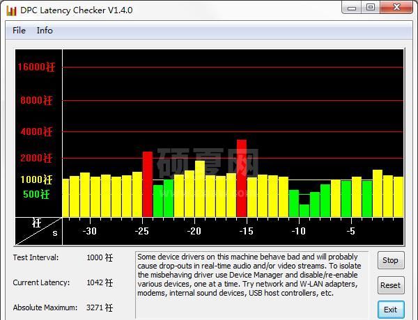 DPC Latency Checker(DPC分析工具)