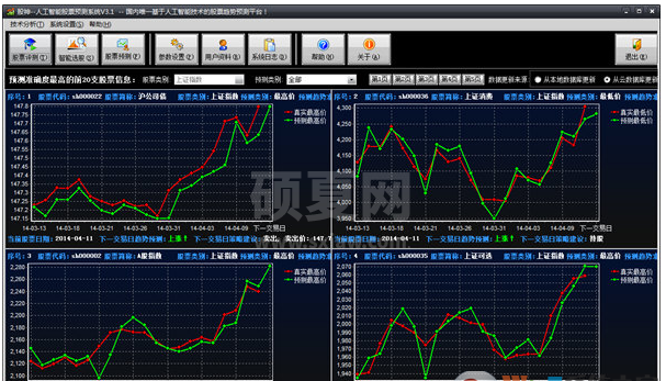 股神人工智能股票预测系统